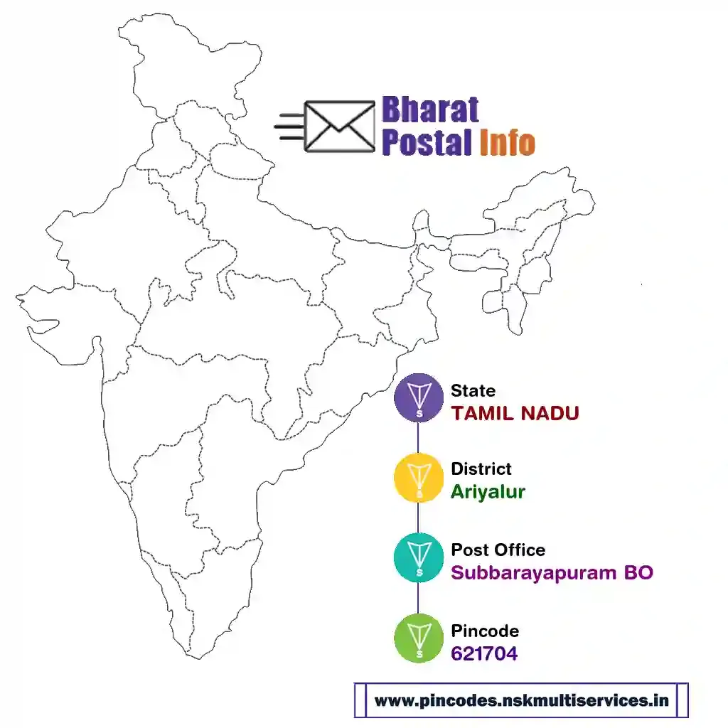 tamil nadu-ariyalur-subbarayapuram bo-621704